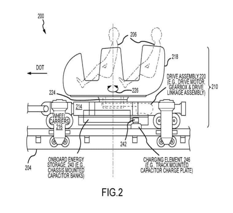 Fig. 2 New Roller Coaster Design