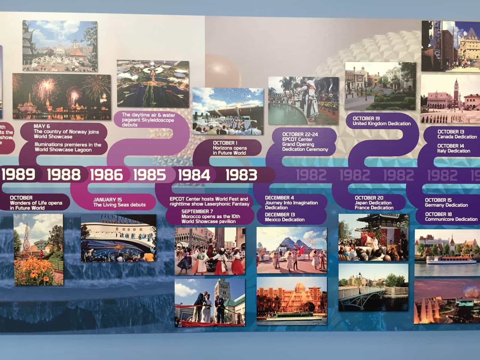 Epcot Park History Timeline