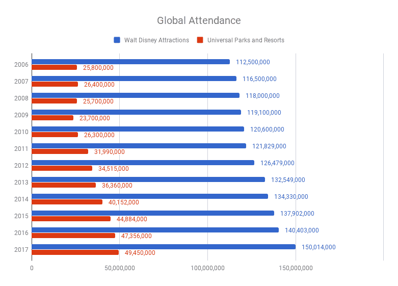 Disney Park Attendance Chart