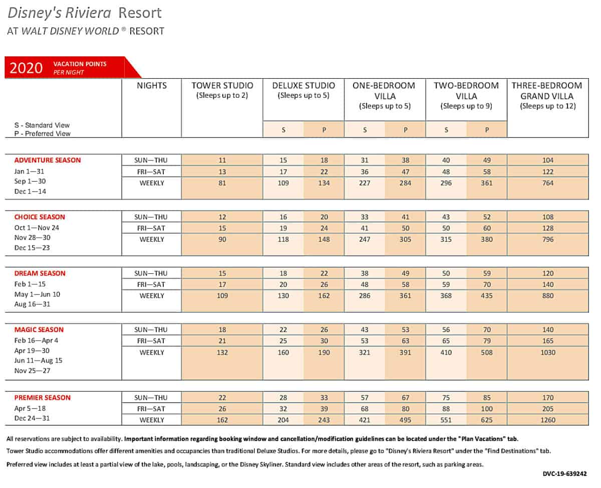 Points Chart, Pricing, and Resort Map Released for Disney's ...