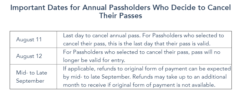 Walt Disney World Outlines Annual Passholder Refund And Extension Details Ahead Of August 11 Deadline Wdw News Today