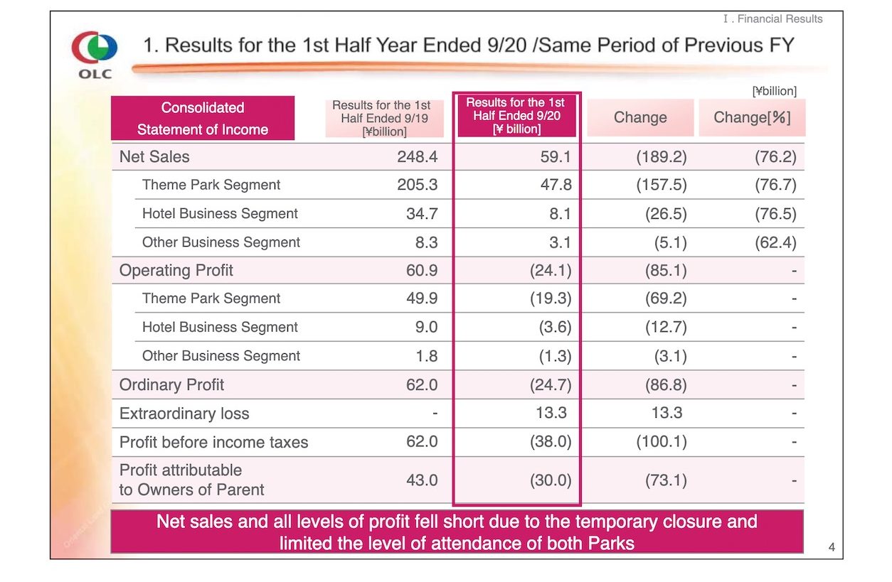 olc_financialresultsoctober2020_1