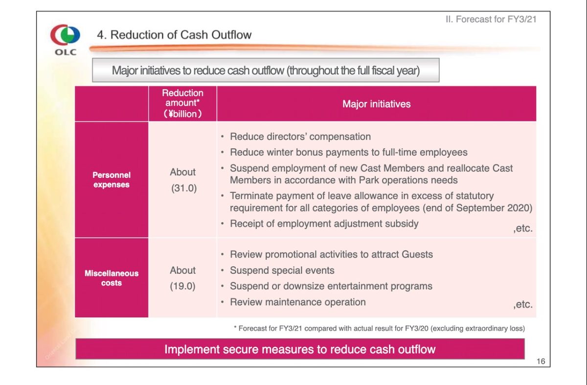 olc_financialresultsoctober2020_11