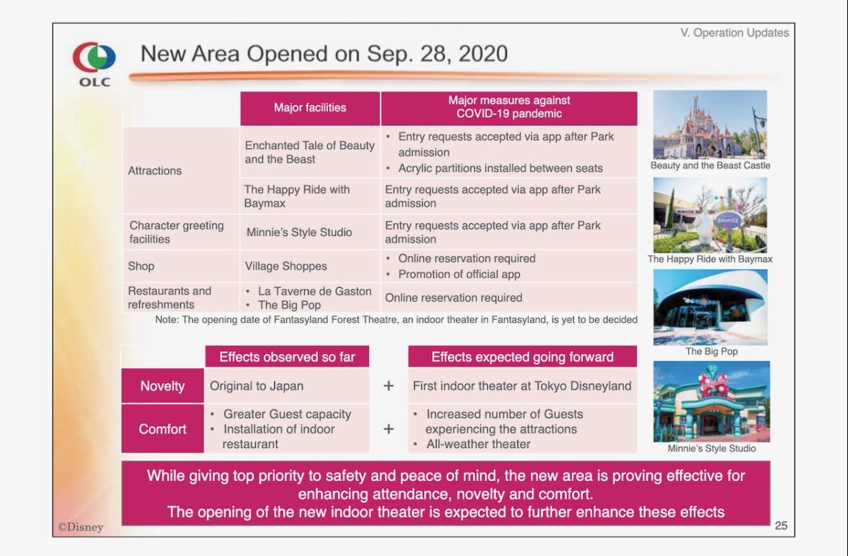 olc_financialresultsoctober2020_17