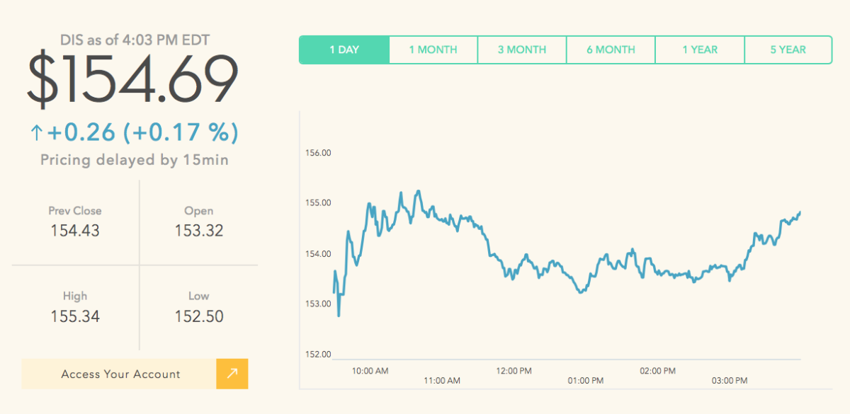 Disney Stock Reaches AllTime Highest Closing Price on Investor Day