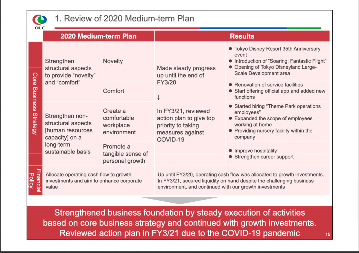 olc_financialresultsfy2020_10