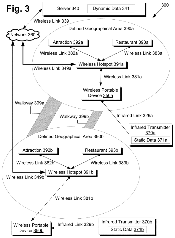 system-and-method-for-providing-location-based-data-on-a-wireless-portable-device-patent-4-9526303