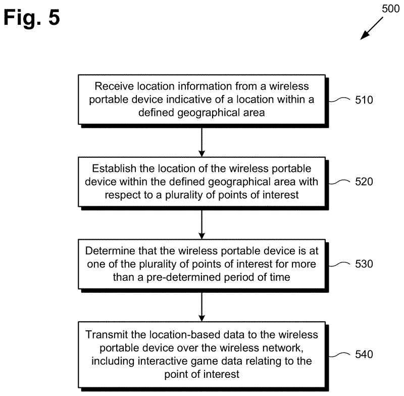system-and-method-for-providing-location-based-data-on-a-wireless-portable-device-patent-6-5980393
