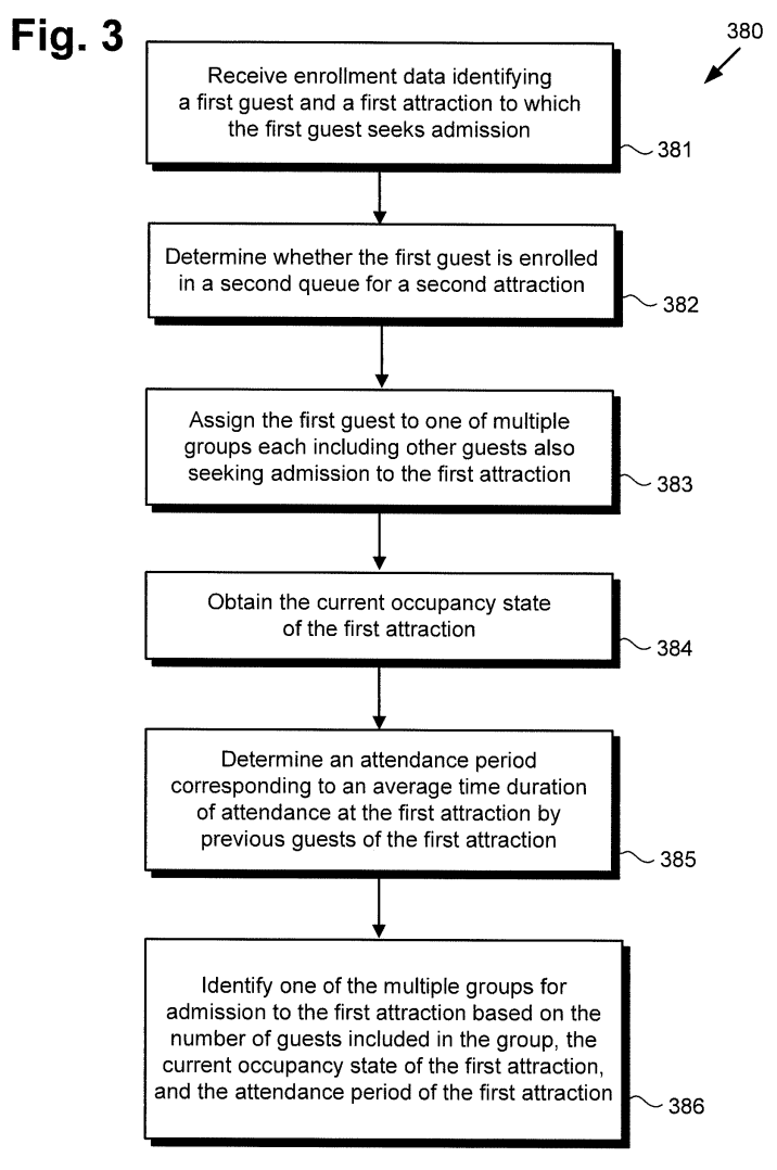 virtual-queue-management-patent-3-9355668