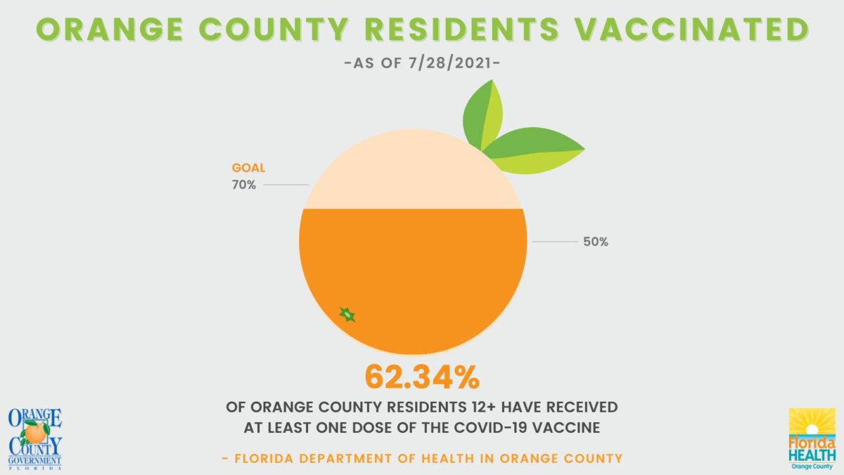 orange-county-fl-vaccine-status-7-28-21-5210319
