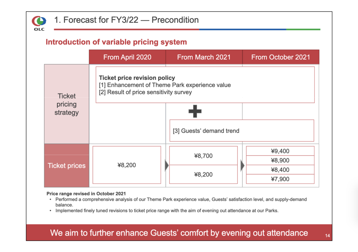 olc_fy2021q2results_10