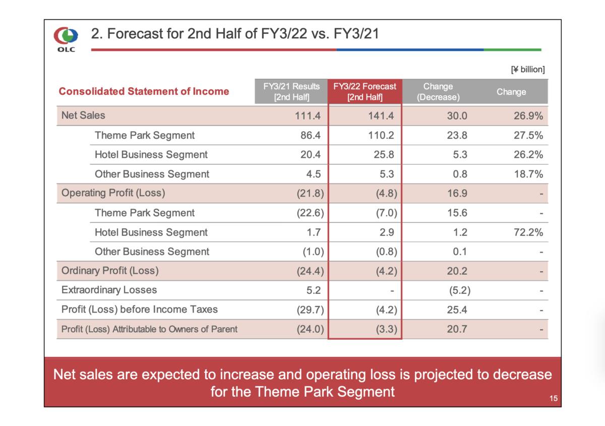 olc_fy2021q2results_11