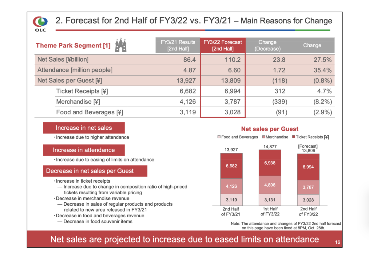 olc_fy2021q2results_12