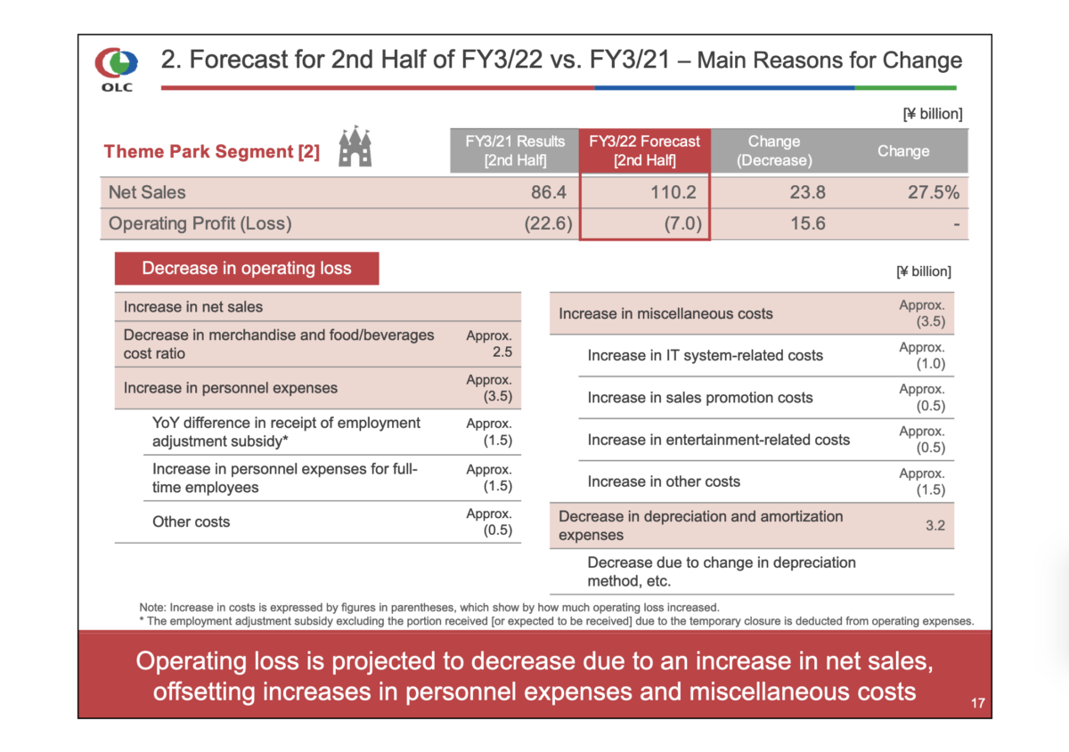 olc_fy2021q2results_13
