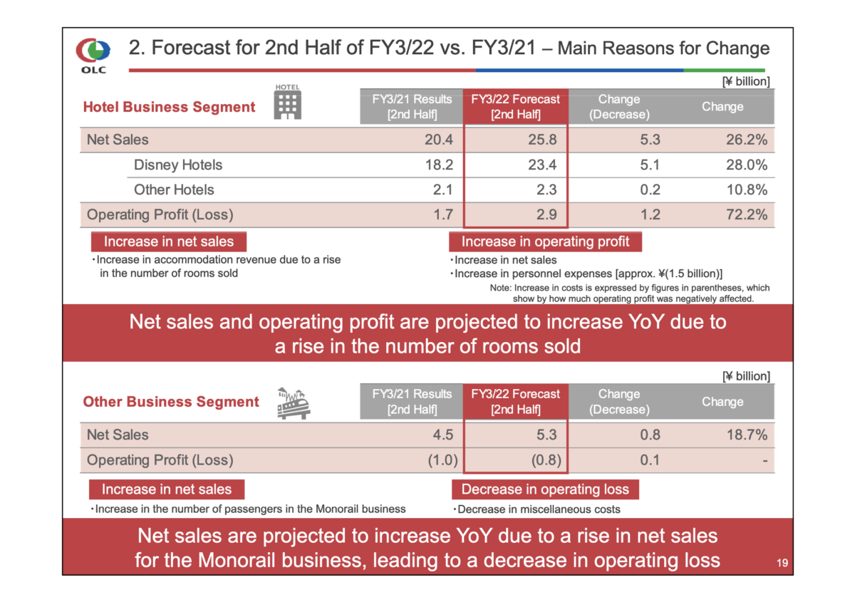 olc_fy2021q2results_15