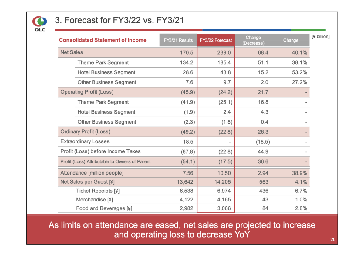 olc_fy2021q2results_16