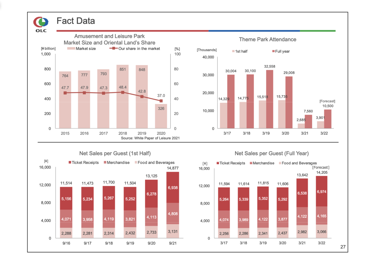 olc_fy2021q2results_19