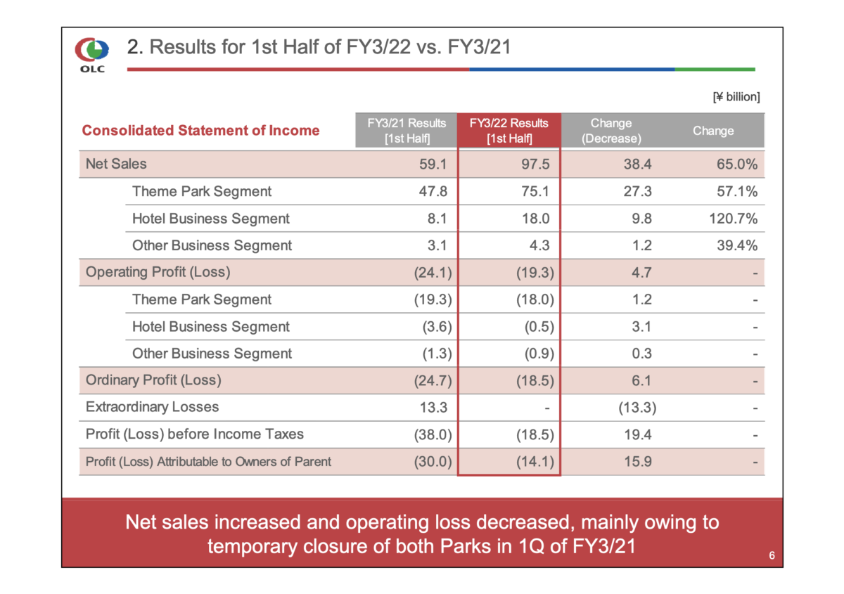 olc_fy2021q2results_3
