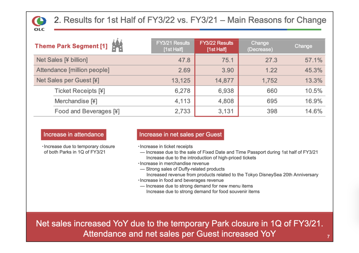 olc_fy2021q2results_4