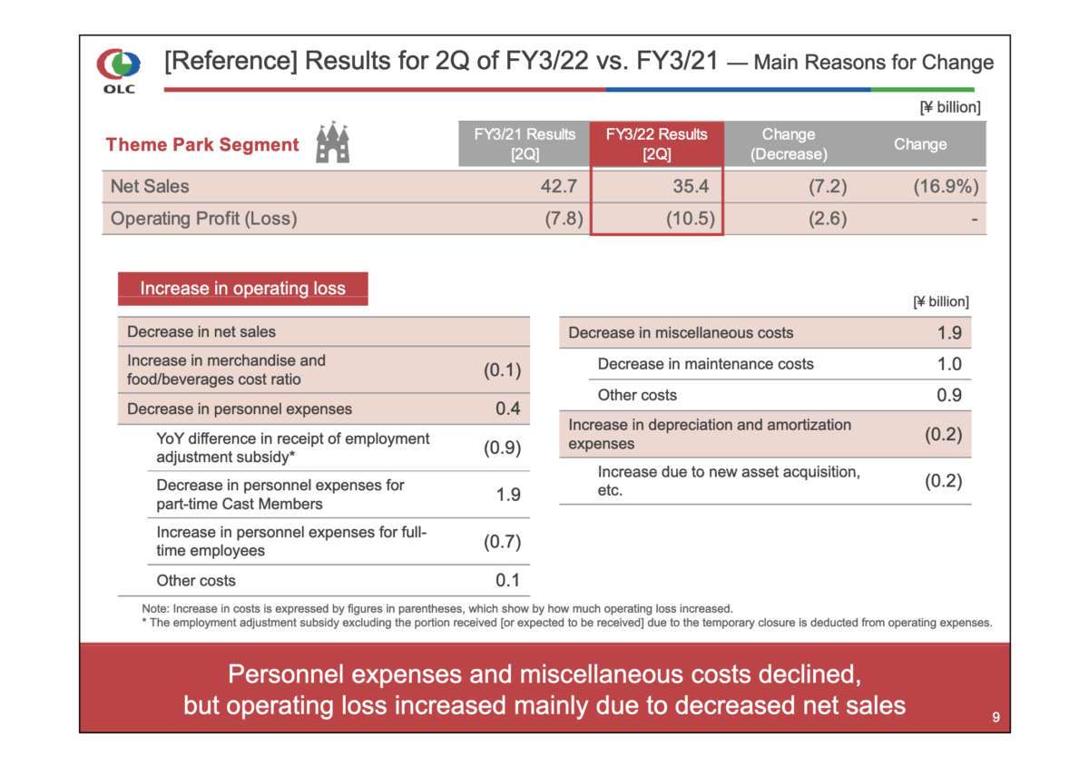 olc_fy2021q2results_6
