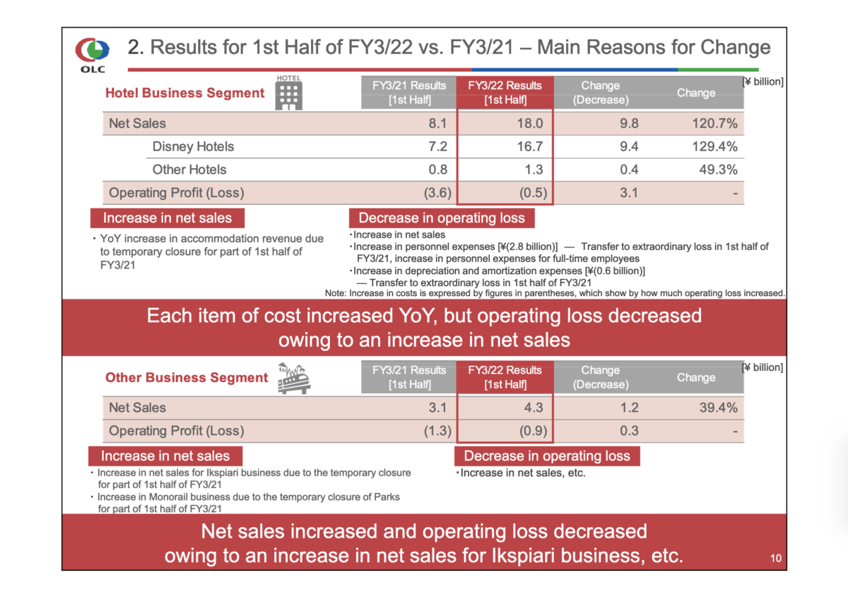 olc_fy2021q2results_7