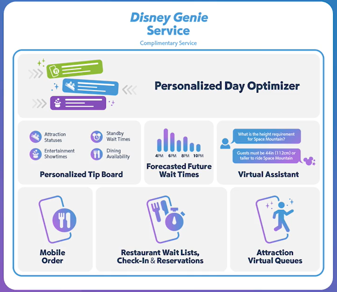 disney-genie-7006589
