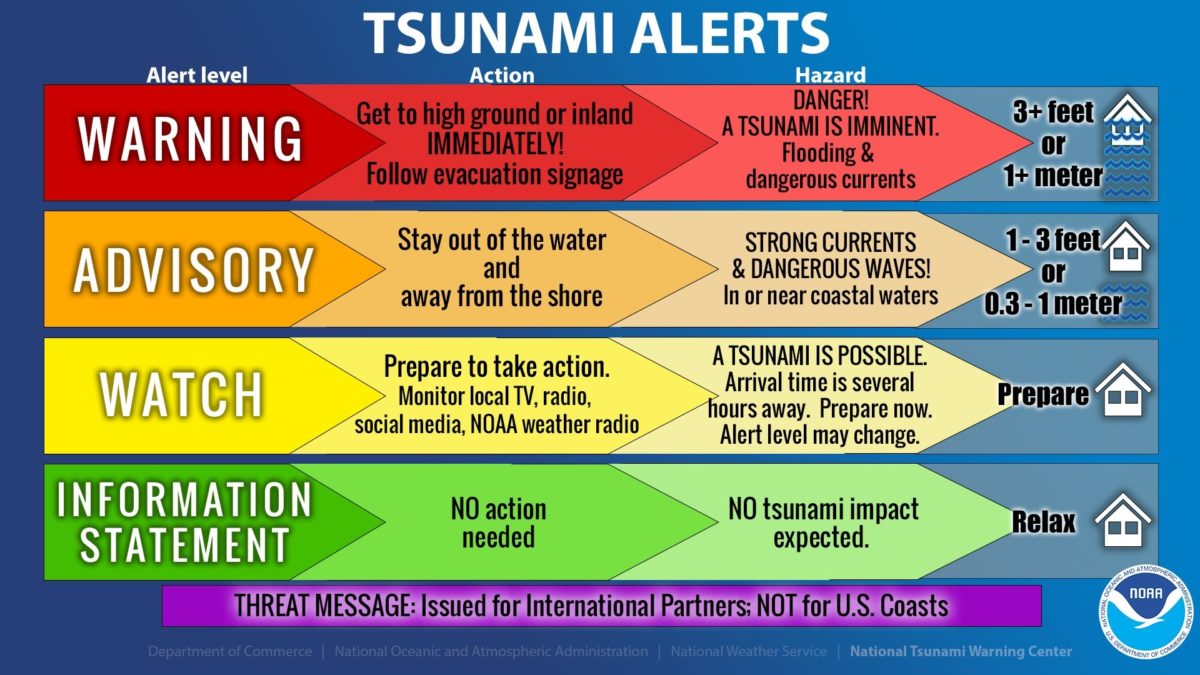 nws-tsunami-levels-8337181