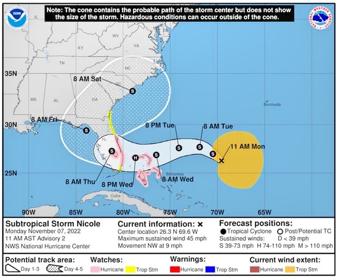 hurricane path nicole