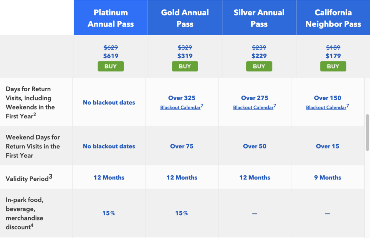 ush annual pass chart 2023 april 11.46.23 AM