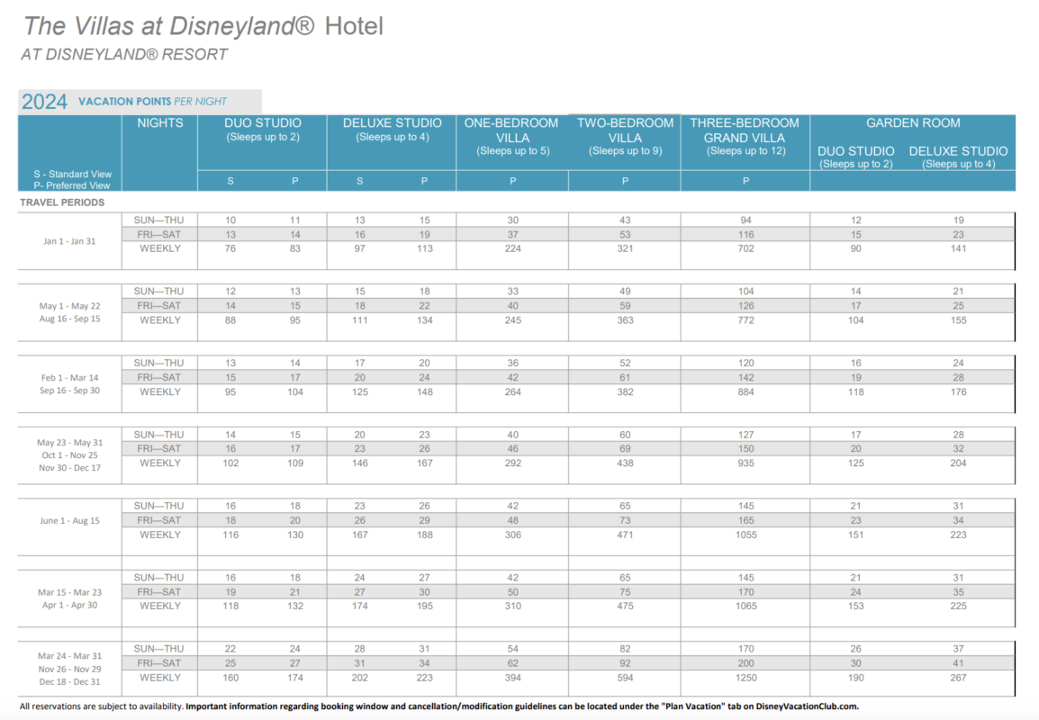 villas at Disneyland hotel Disney Vacation Club points 10.22.06 AM