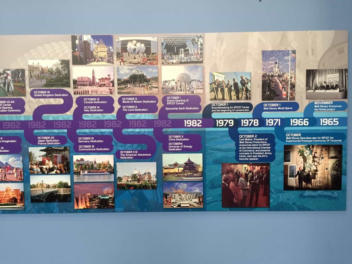Epcot Park History Timeline