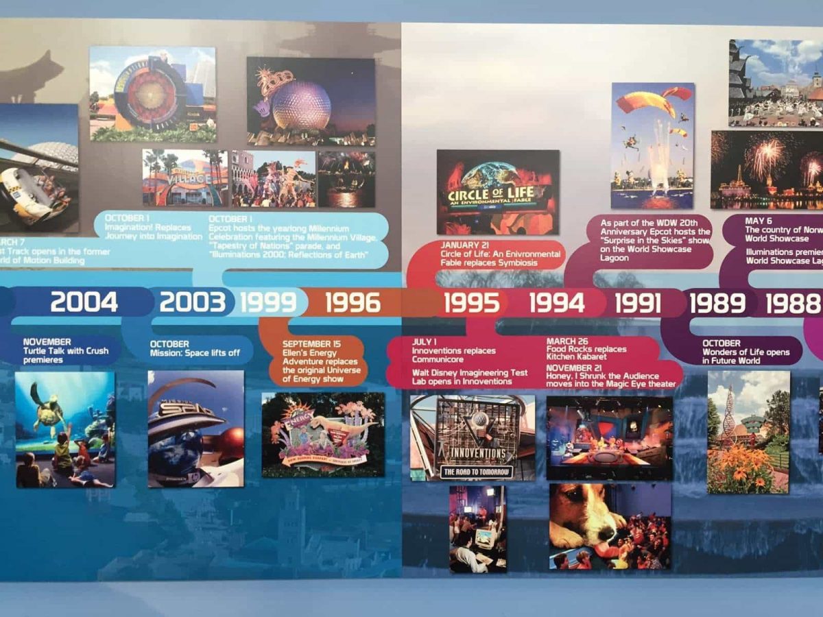 Epcot Park History Timeline