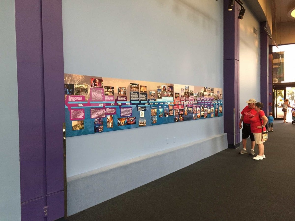 Epcot Park History Timeline